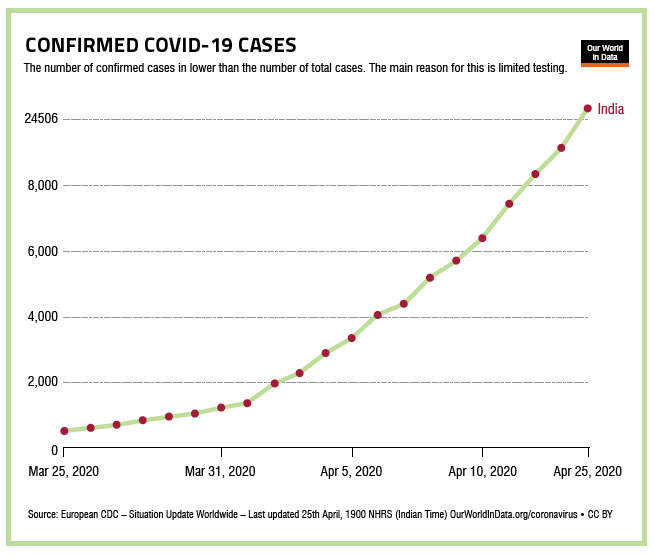 confirmed-cases-of-covid19