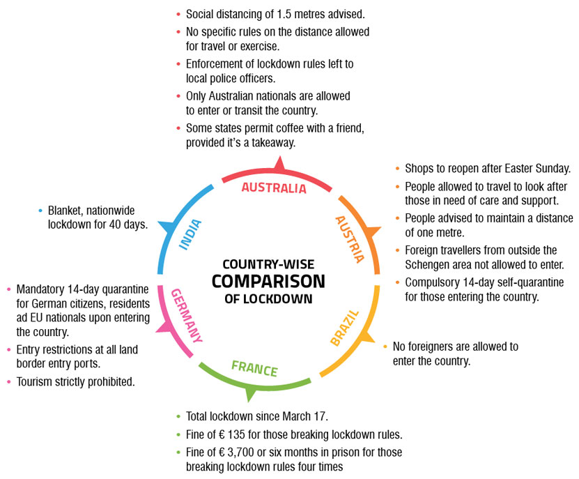 coutry-wise-lockdown-situation