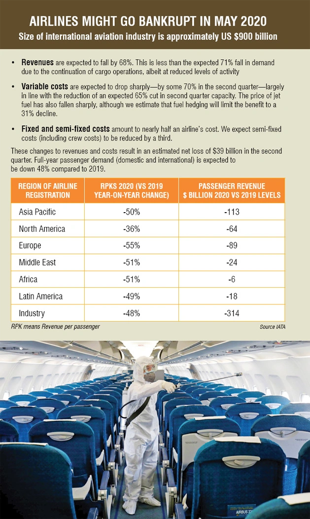 airlines-might-go-bankrupt_1