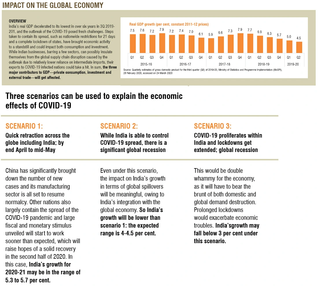 impact-global-economy