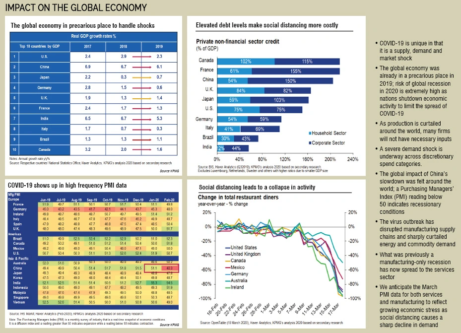 impact-on-the-global-economy