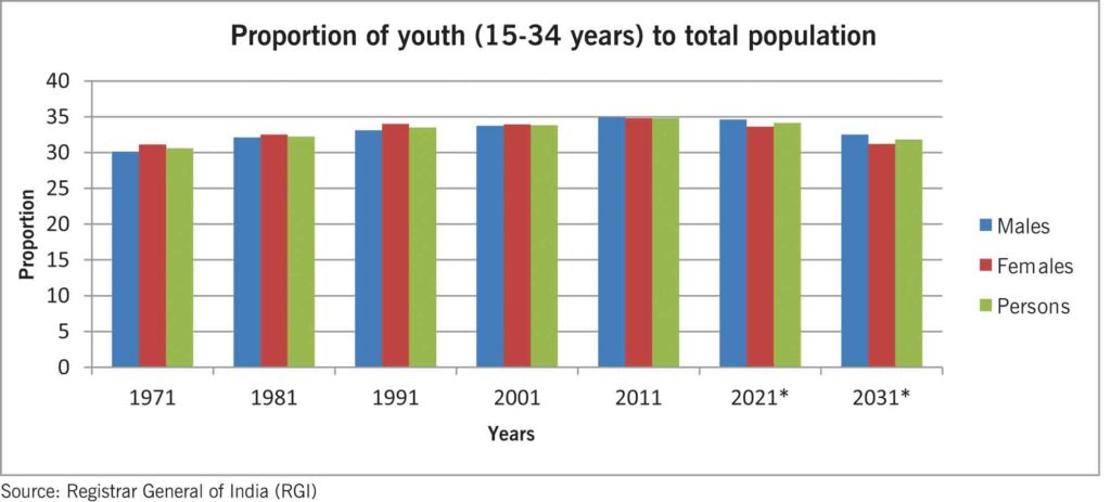 Growth of youth population_2