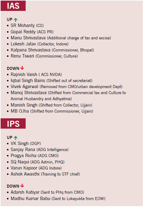 ias-and-ips